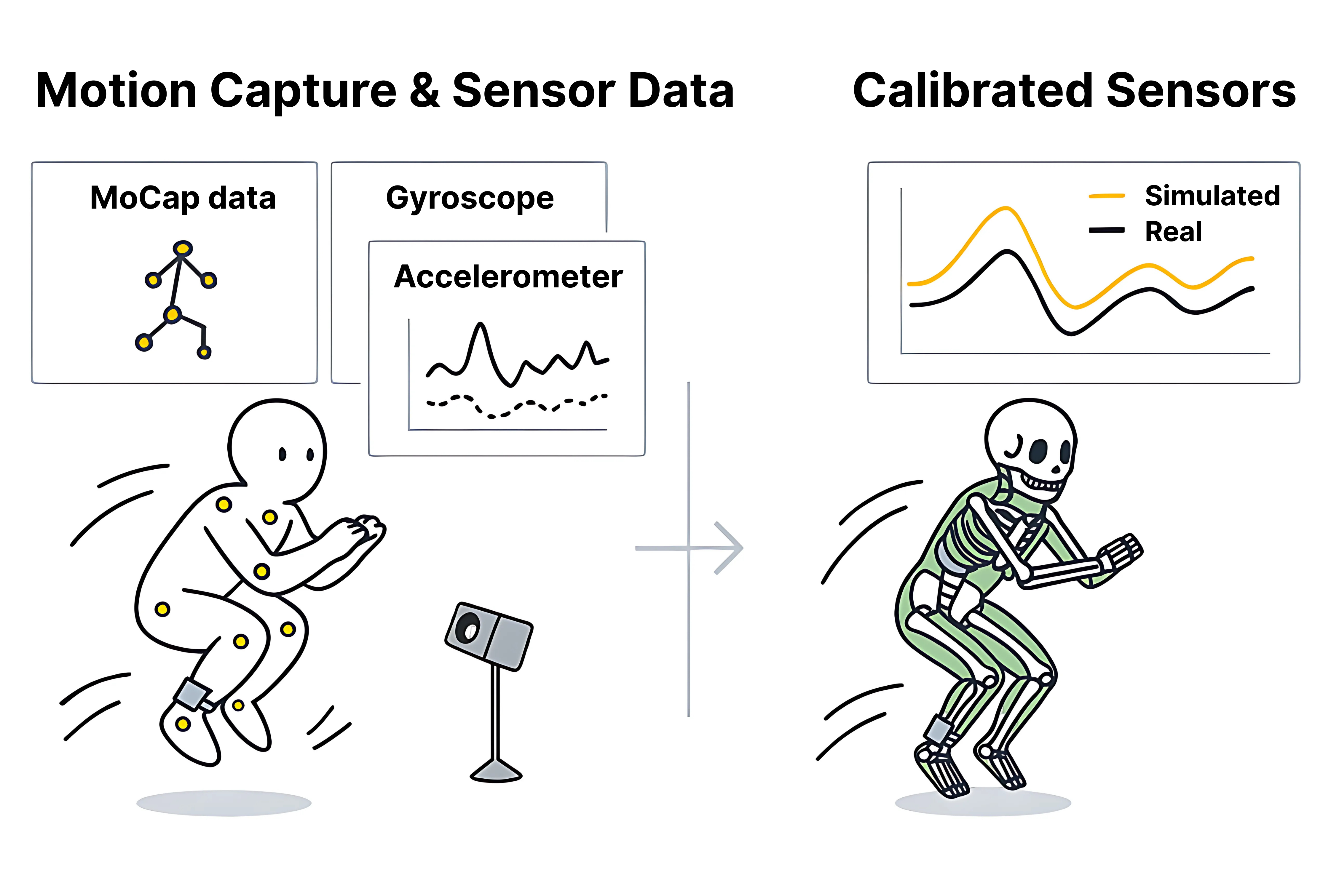 Data Loading and Calibration